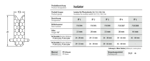 Изолятор IP-5 Деревоалюминевые системы, Профили и уплотнители
